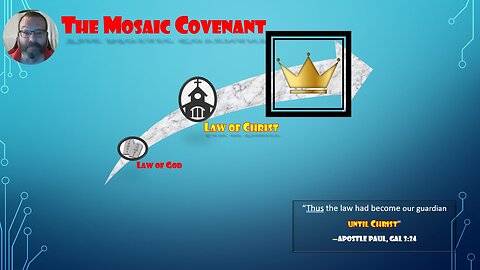 Moses' Covenant Leads Israel to Christ! But Churches Won't Teach It