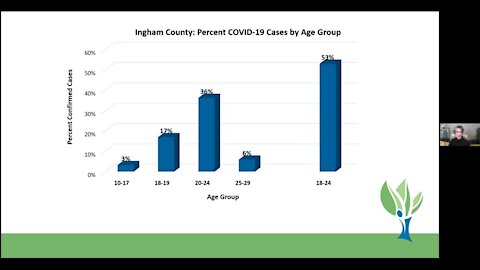 Ingham County Health Department Coronavirus Briefing - 4/10/20