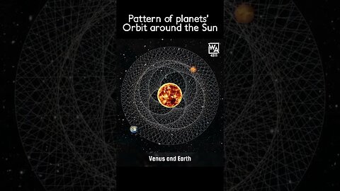 Pattern of planets Orbit around the Sun #youtubeshorts #ytshorts #viral