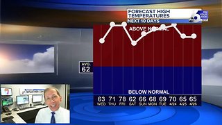 Warmer & Drier Days Ahead