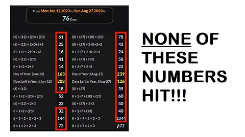 Did Numerology Predict ISOM #2's Campaign Totals?