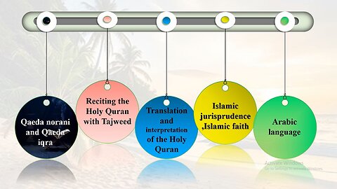 online Quran (انلاین قرانکریم )