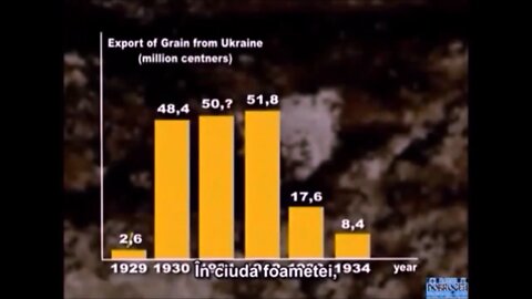 Little history lesson on Ukraine 1933.