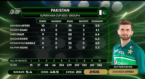 Pak vs ind highlights