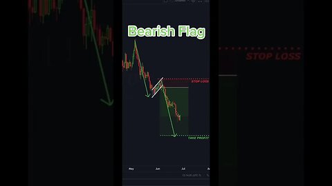 Easy DayTrading Patterns for beginners #shorts