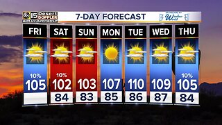 Hot, humid days ahead in the Valley