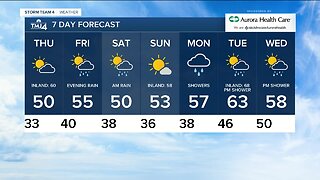 Some sun and warmer temps, Friday evening rain