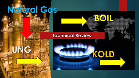 Natural Gas BOIL KOLD UNG Technical Analysis Jun 14 2024