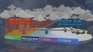 Common types of winter precipitation