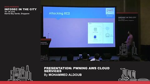 Pwning AWS Cloud Services Presented by Mohammed Aldoub