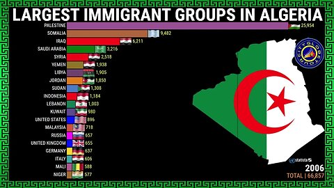 Largest Immigrant Groups in Algeria// #DATAWORLD-COM