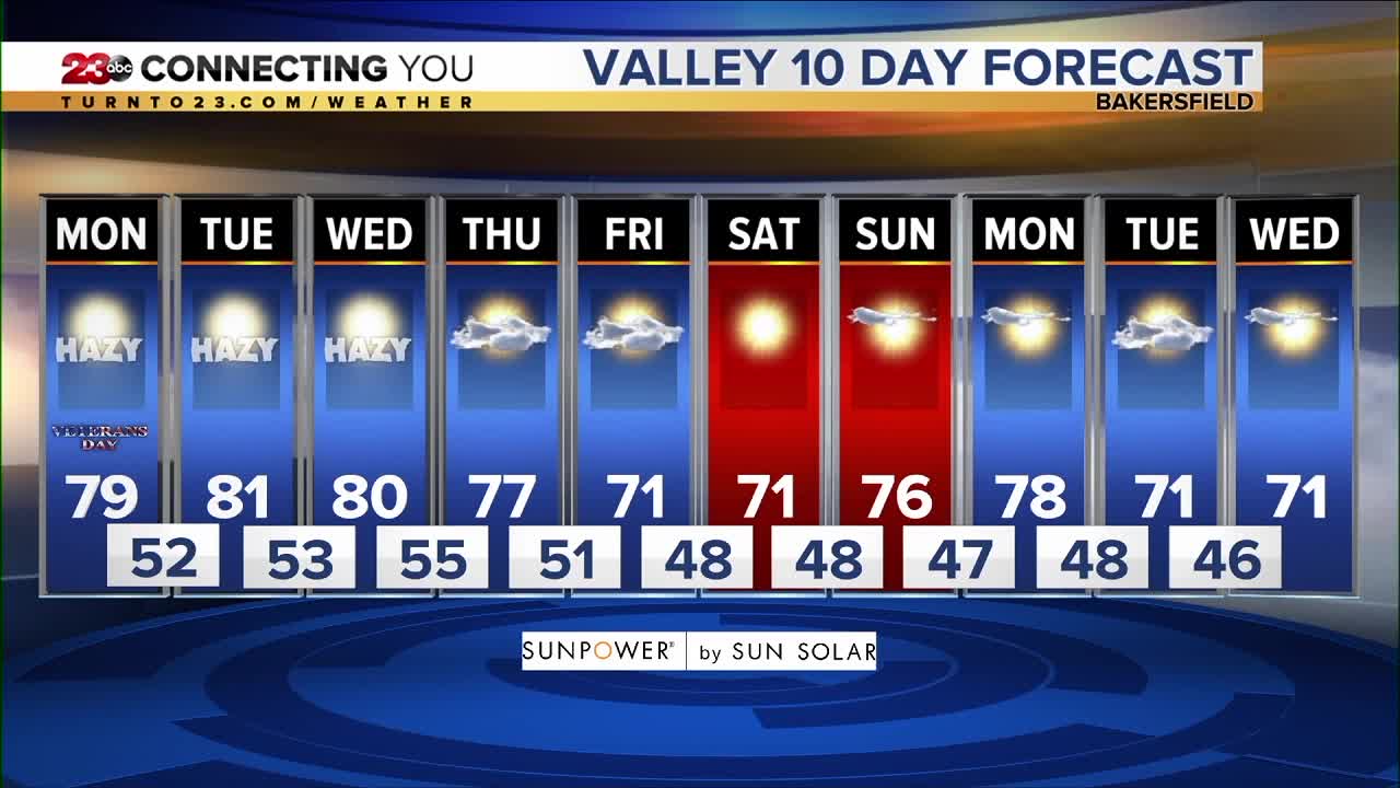 23ABC Weather | Monday, November 11, 2019