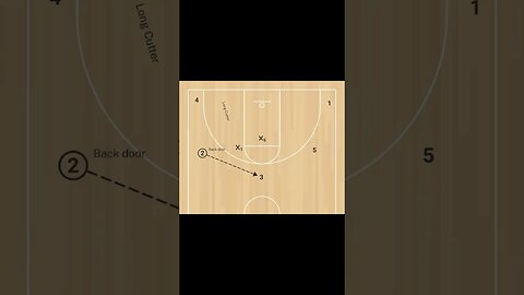 Circle motion offense and the various different cuts. #basketball #basketballcoach