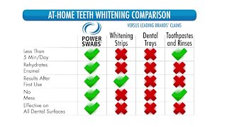 Power Swabs - March 24 2021