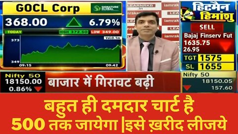 GOCL CORPORATION LTD SHARE LATEST NEWS | GOCL SHARE ANALYSIS | GOCL SHARE BUY CALL | GOCL SHARE