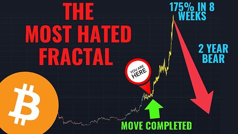 Bitcoin charts with lots of scenarios