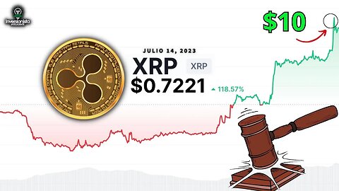 Ripple Gana! Sube 100% en 12 Horas | Inicia El Mercado Alcista | Analisis Tecnico $XRP