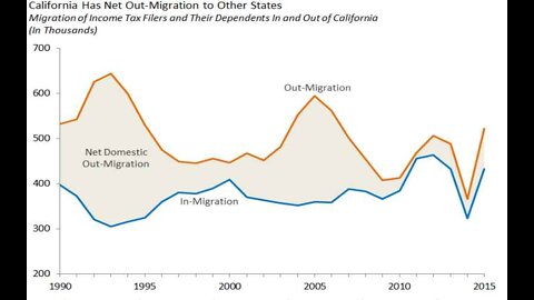 Thousands of Californians Moving to Mexico to Escape High Taxes, Costs of Living