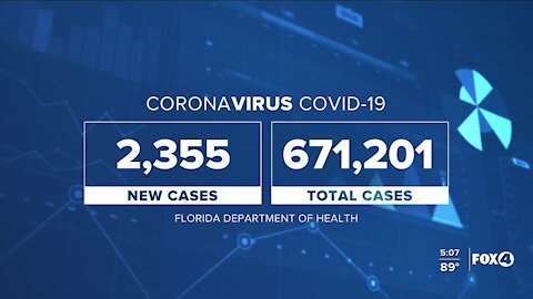 COVID-19 cases in Florida as of September 16th