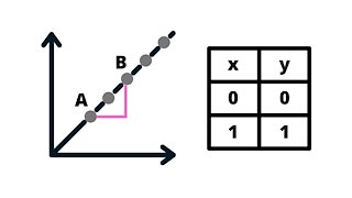 Linear Function - Slope of a line - IntoMath