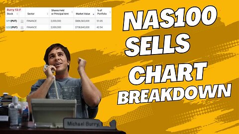 Micheal Burry me dijo que venda Nas100! (Trade Breakdown)