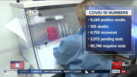 Almost 800 new COVID-19 cases in Kern County