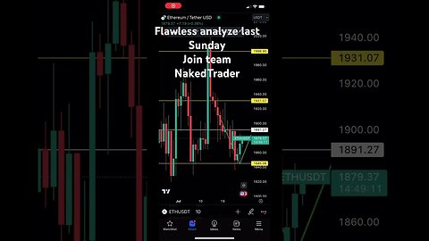 Ethereum analysis update | #ethereum #cryptotrading #shorts