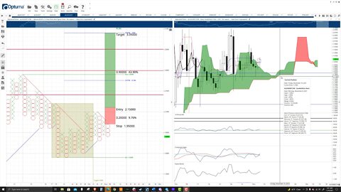 Algorand (ALGO) Cryptocurrency Prediction: ALGO positioned for big spike towards $3.05