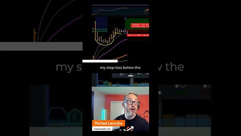 When to cancel a trade 📉