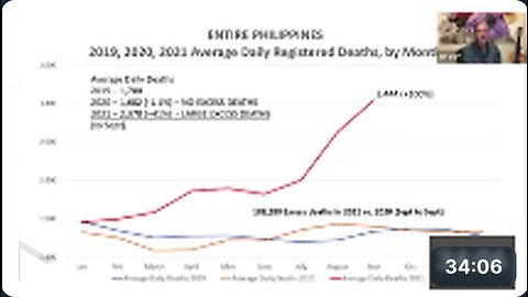 Australian Expert Discloses Depopulation in the Philippines