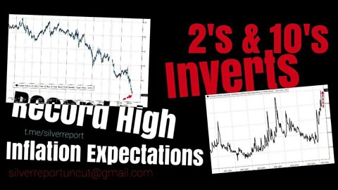 Yield Curve Inverts, Fed Stays Focused On Developing Recession To Tame Inflation, Wall Street Shamed