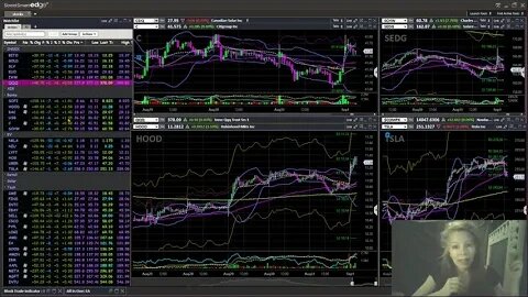 Trading: Using Range & Finding Compression