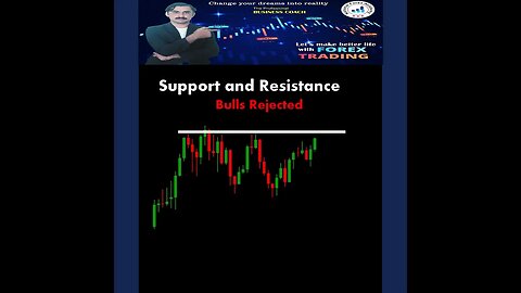 Bulls Rejected ChartPatterns Candlestick Stock Market Forex crypto Trading|national forex academy