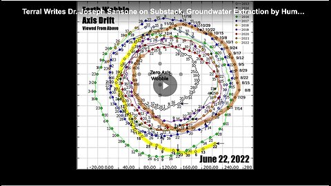 How groundwater extraction may be shifting the planet's axis tilt