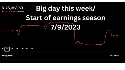 News for this week | Selling Options | Credit Spreads | Dividend Portfolio | 7/9/2023 Making Money(: