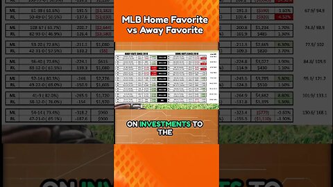 MLB Home Favorites vs Away Favorites | Betting 101 | WagerTalk MLB Betting Strategies