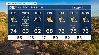 Tracking chance of rain in the Valley