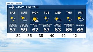 Warmer temps next few days in the Front Range