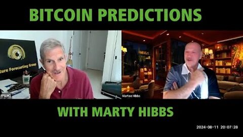 BITCOIN Price Predictions