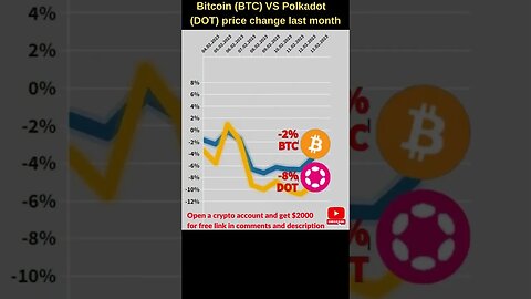 Bitcoin VS Polkadot crypto 🔥 Bitcoin price Polkadot news Bitcoin news Btc price Polkadot token price