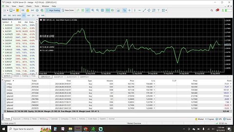 Prep Live Trading 8-15-2023