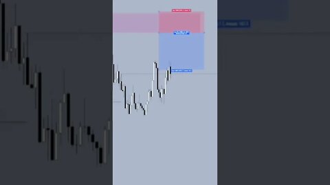 DAYTRADE FOREX EUR/USD