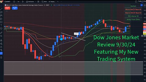 Dow Jones Market Review Featuring My new Trading System