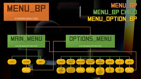 Riftris v1.4 - Menus