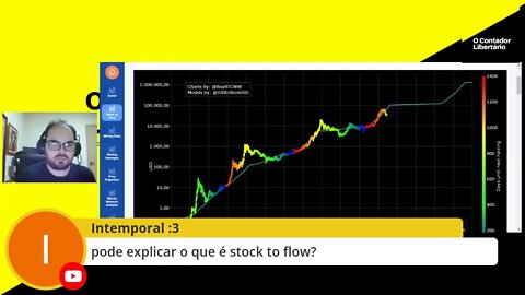 A Hora da Elisão Fiscal - Rinha de países por Bitcoin Brasil x Paraguai x El Salvador