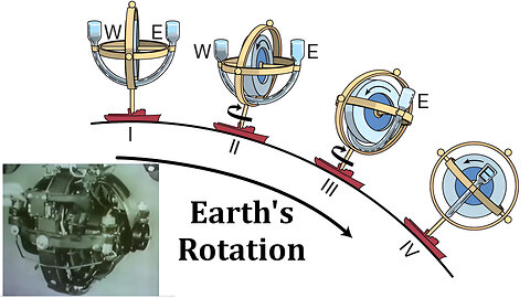 How Gyrocompasses Work + Corrections to Earlier Videos