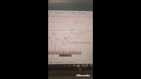 Nifty 50 Chart Analysis