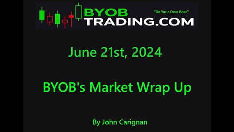 June 21st, 2024 BYOB Market Wrap Up. For educational purposes only.