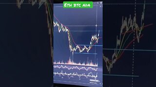 MORE Crypto Breakouts Coming? Bitcoin Cardano & Ethereum