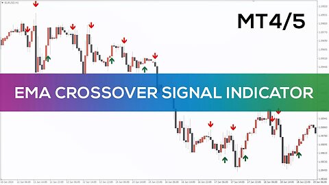 EMA Crossover Signal Indicator for MT4_MT5 - BEST REVIEW